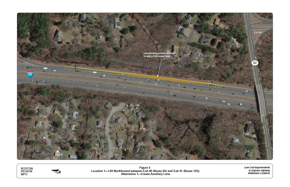 FIGURE 5. Location 1—I-93 Northbound between Exit 40 (Route 62) and Exit 41 (Route 125): Alternative 1—Create Auxiliary Lane
Figure 5 shows Alternative 1, which is to create an auxiliary lane. The figure shows the Route 62 northbound on-ramp extending the full-width of the lane to the Route 125 northbound off-ramp.